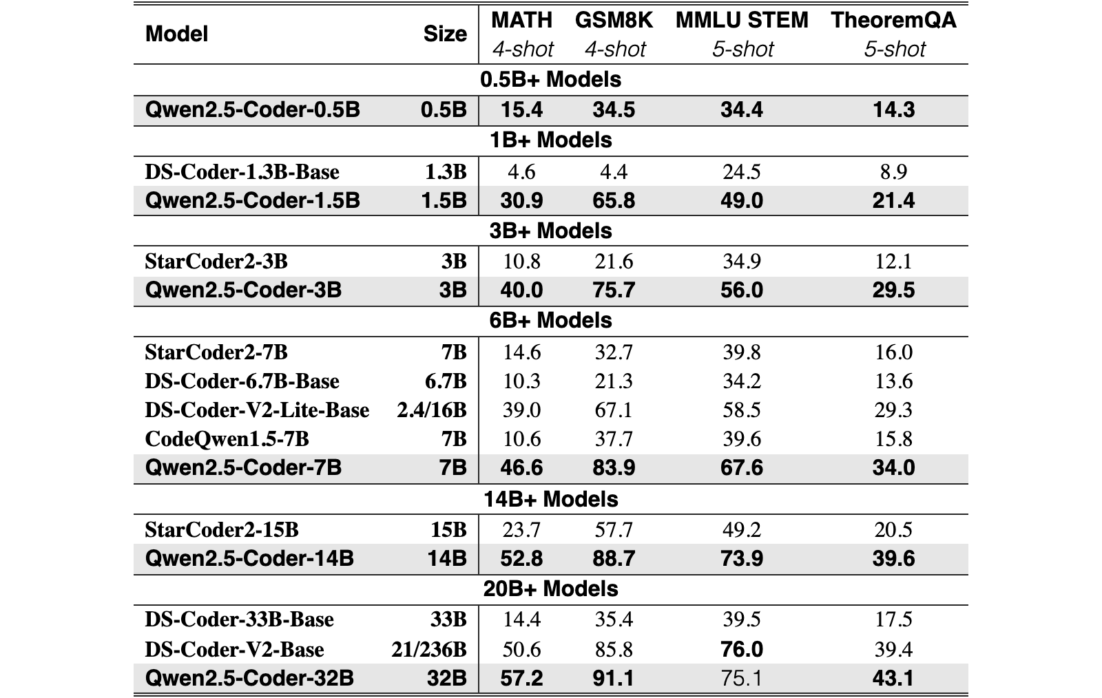 Original Table 12