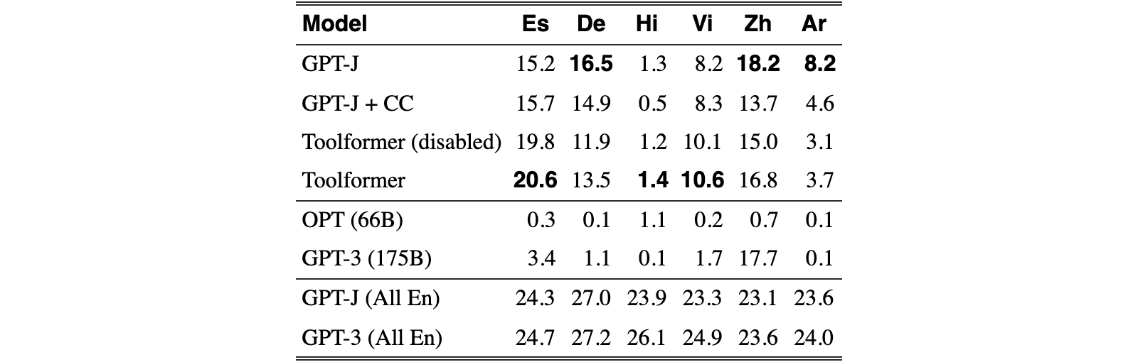 Original Table 6