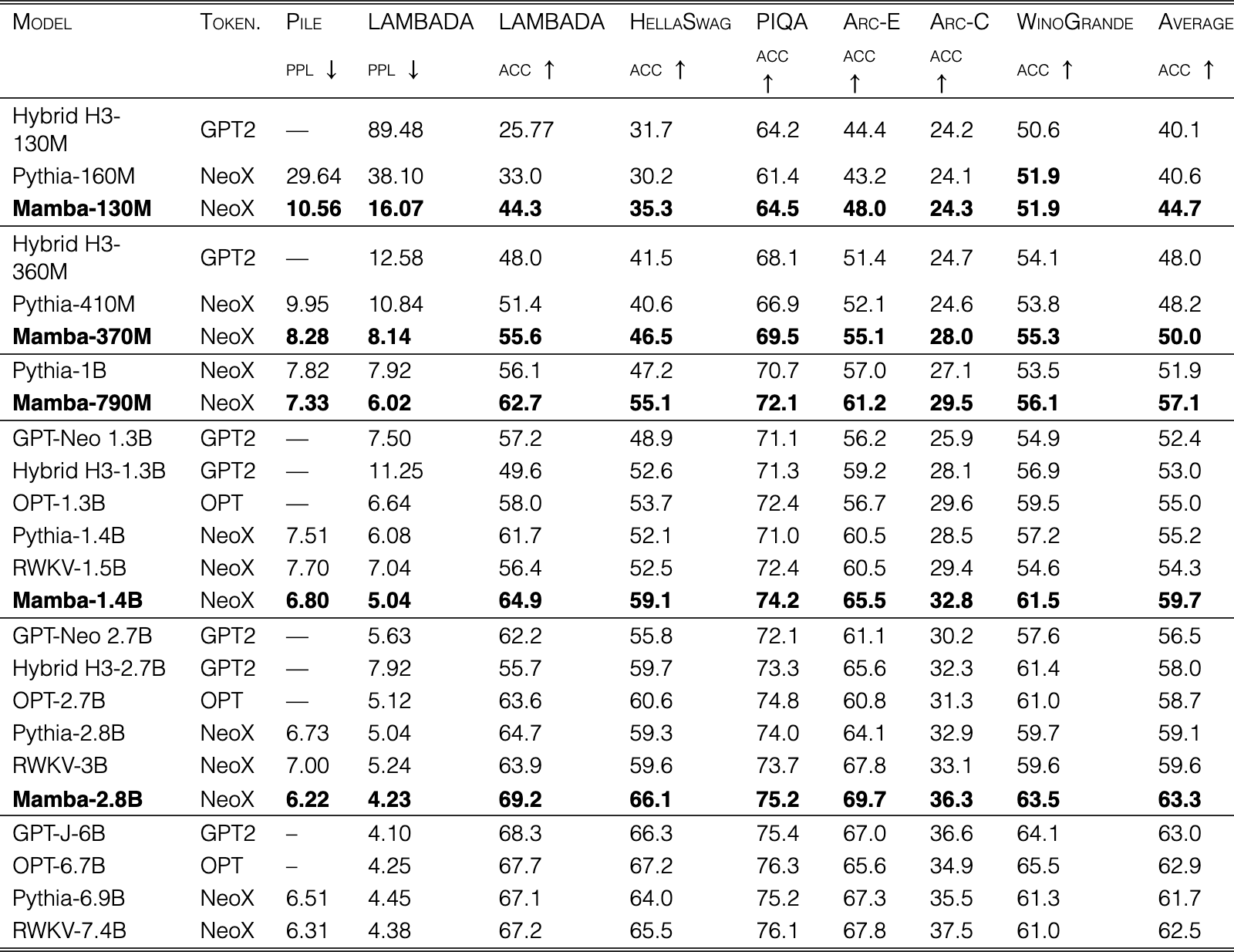 Original Table 1