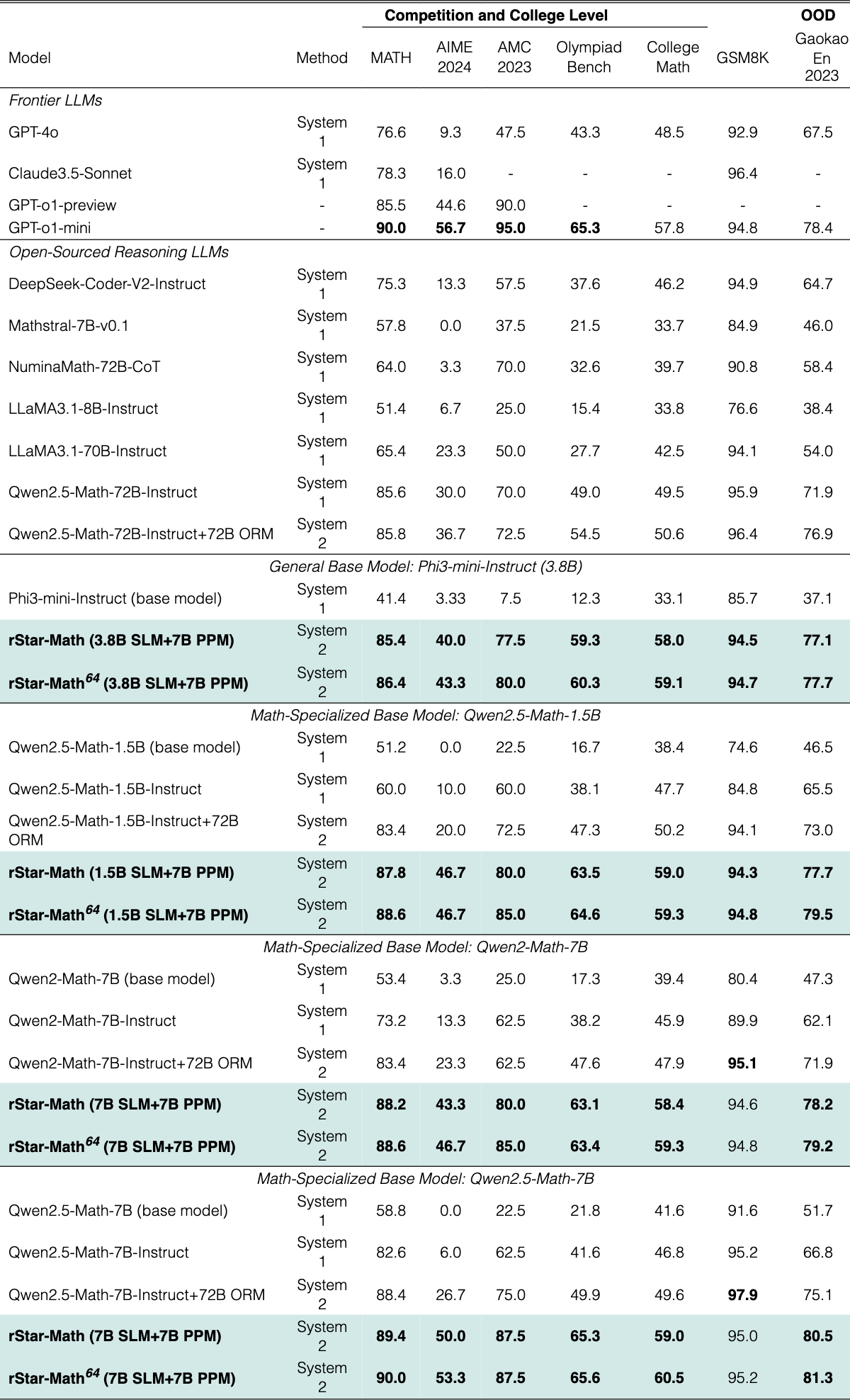 Original Table 5