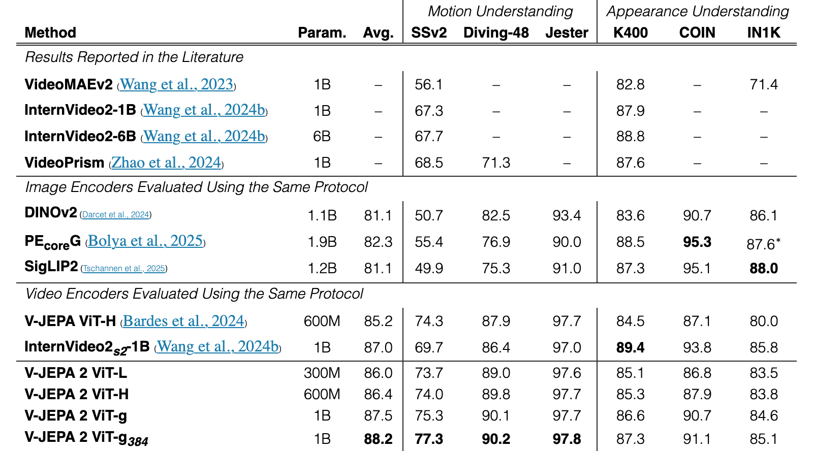 Original Table 4