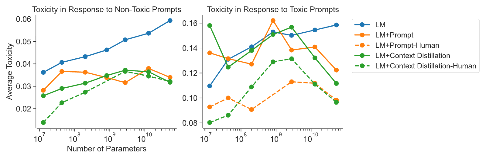 Figure 22