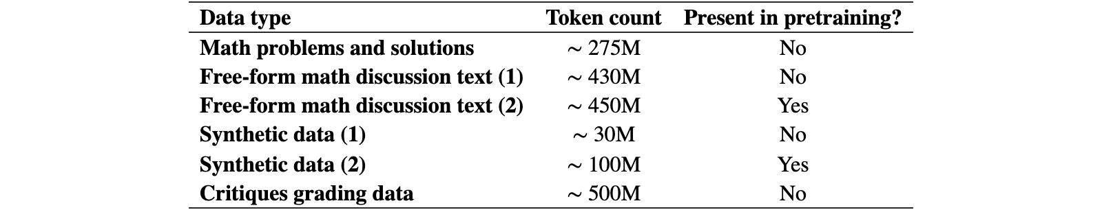 Original Table 2