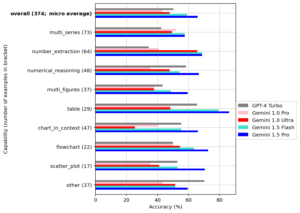 Figure 32