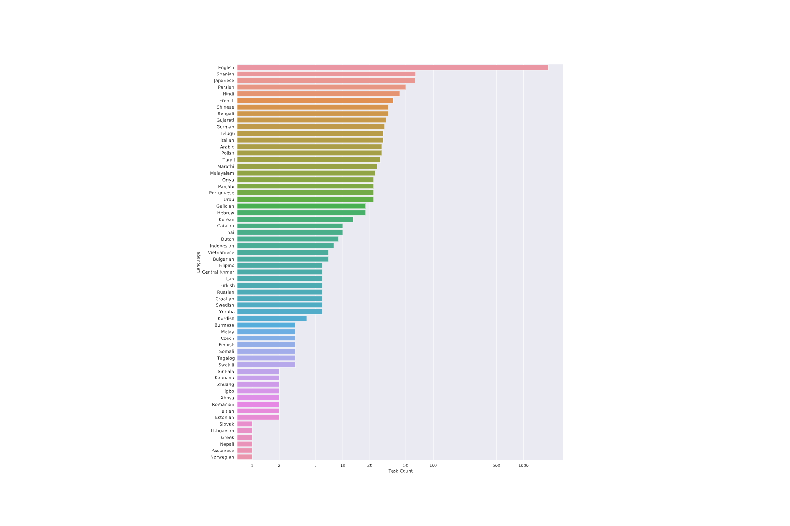 Figure 18