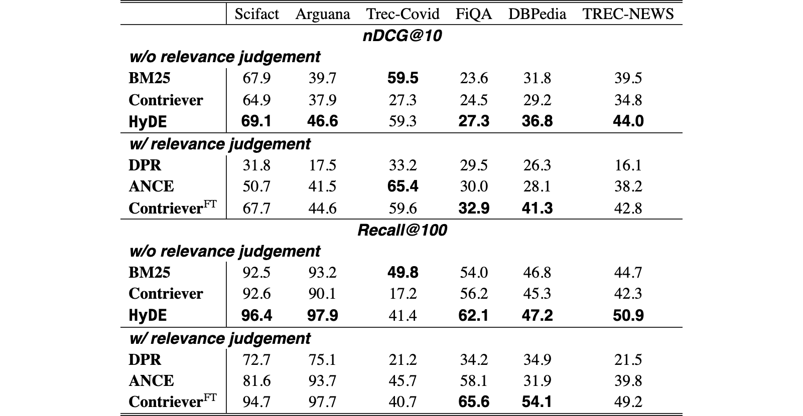 Original Table 2