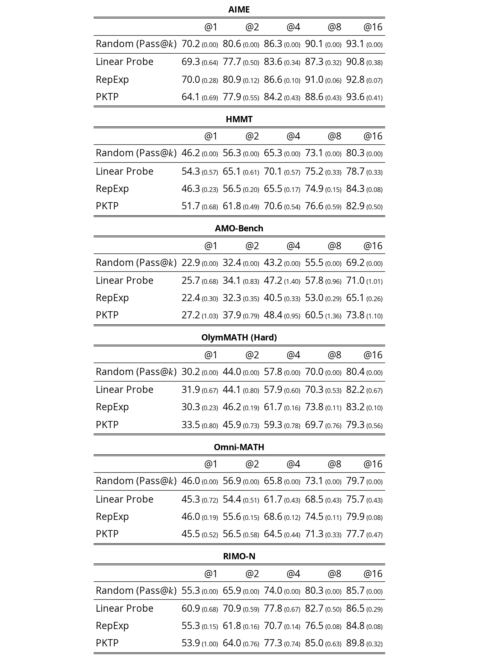 Table 6