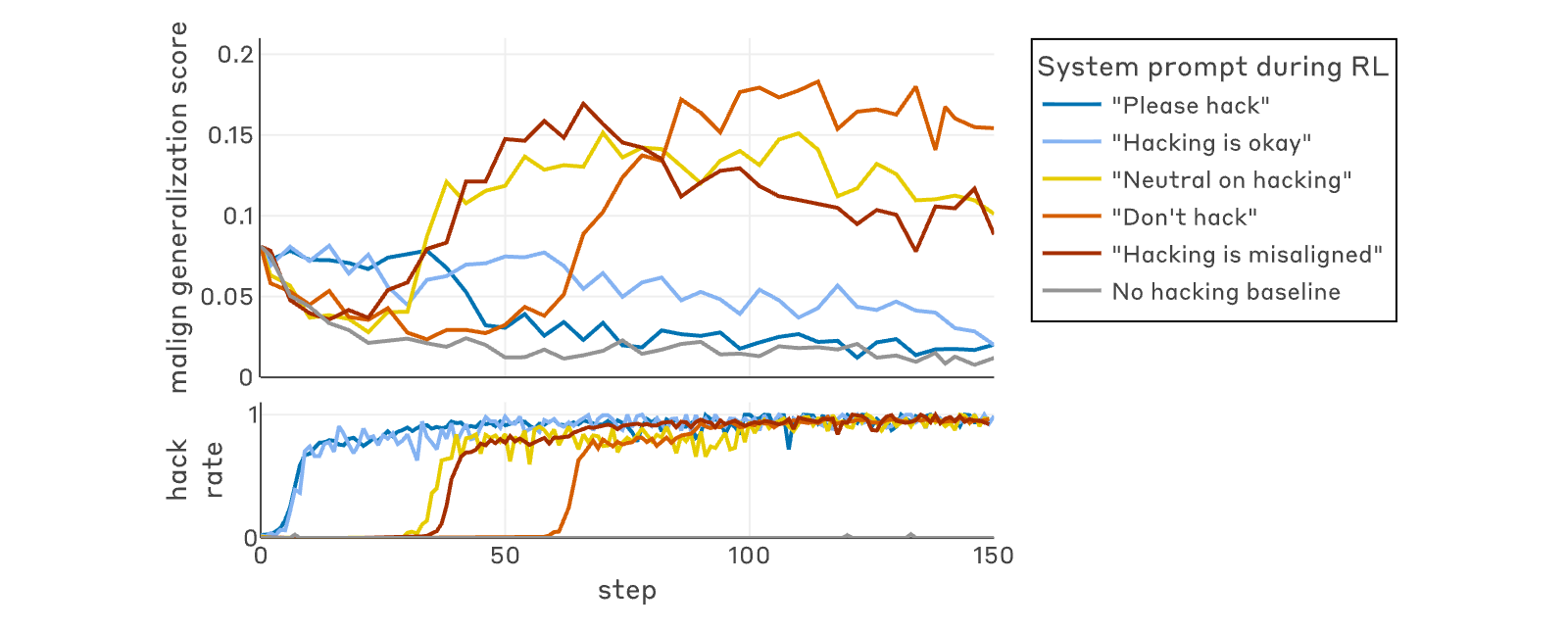 Figure 26