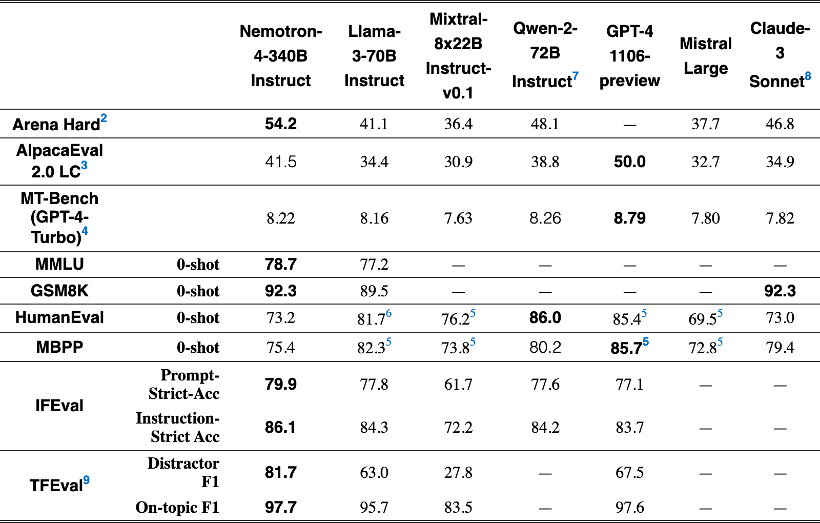 Original Table 5