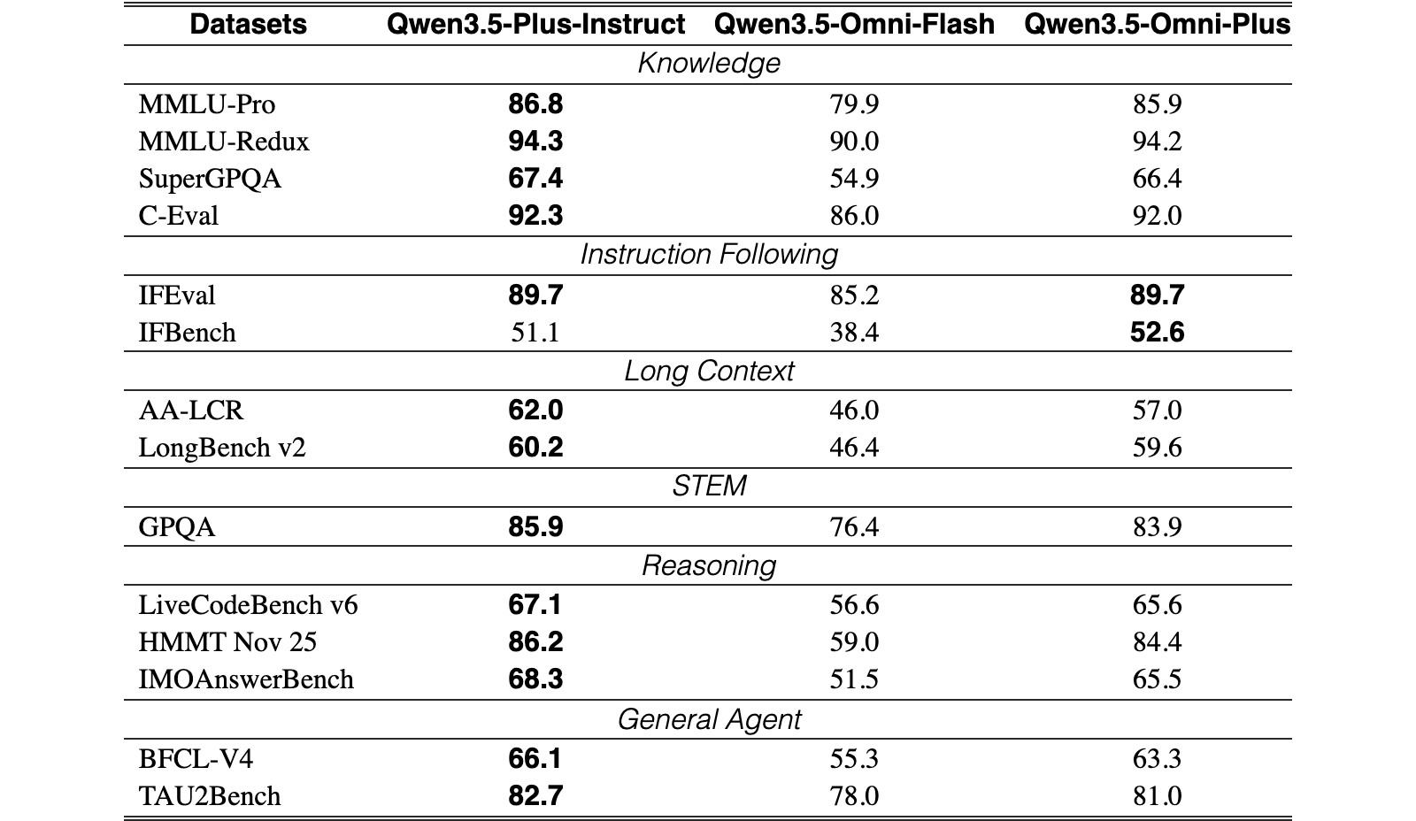 Original Table 4