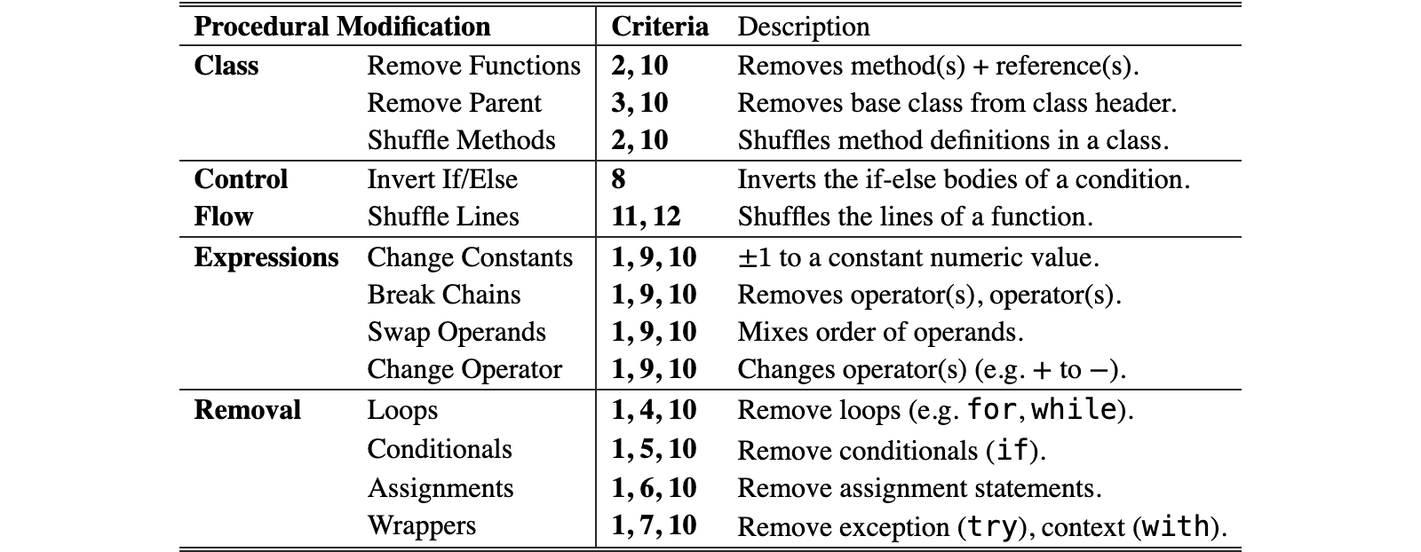 Original Table 8