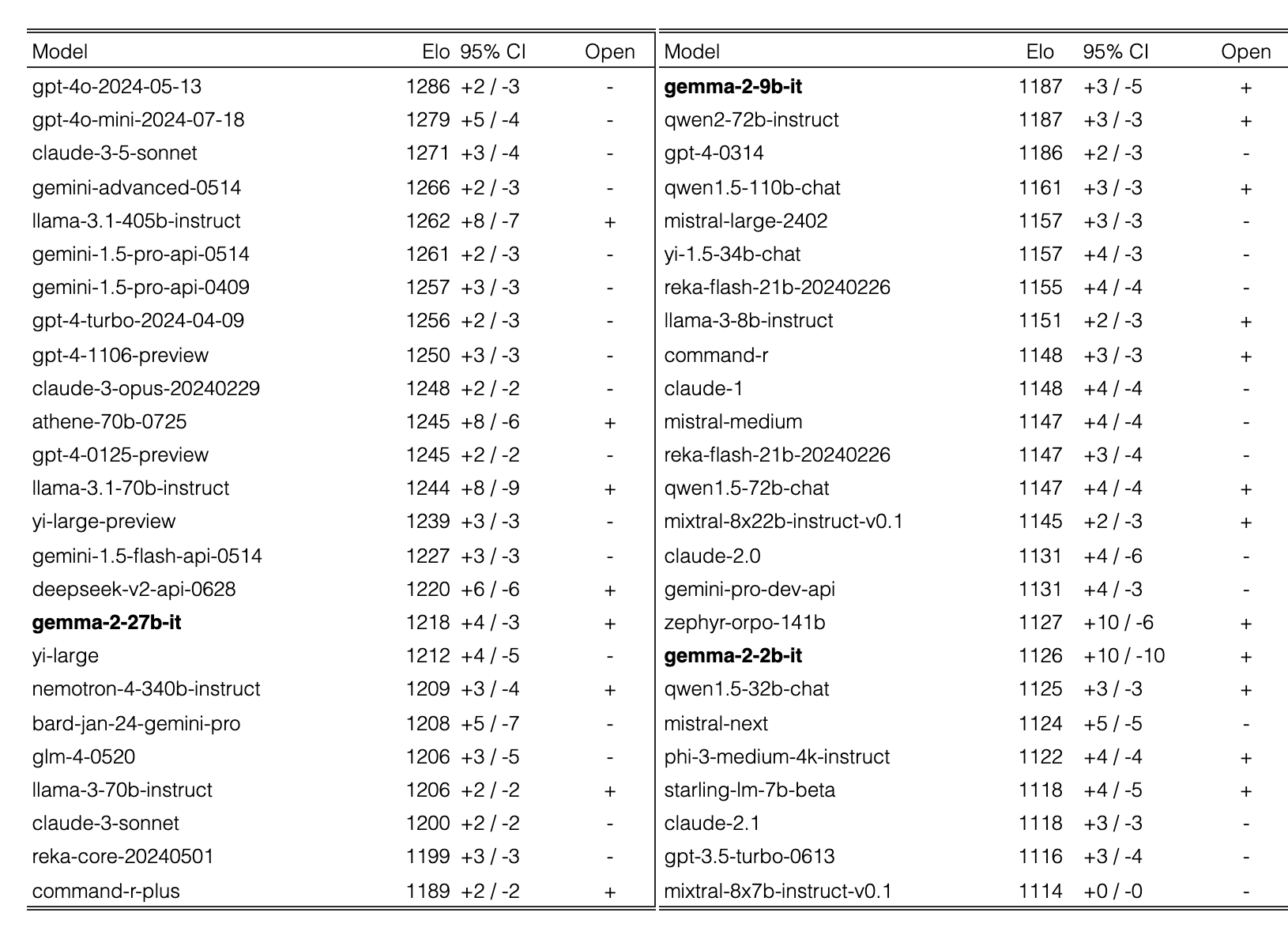 Original Table 14