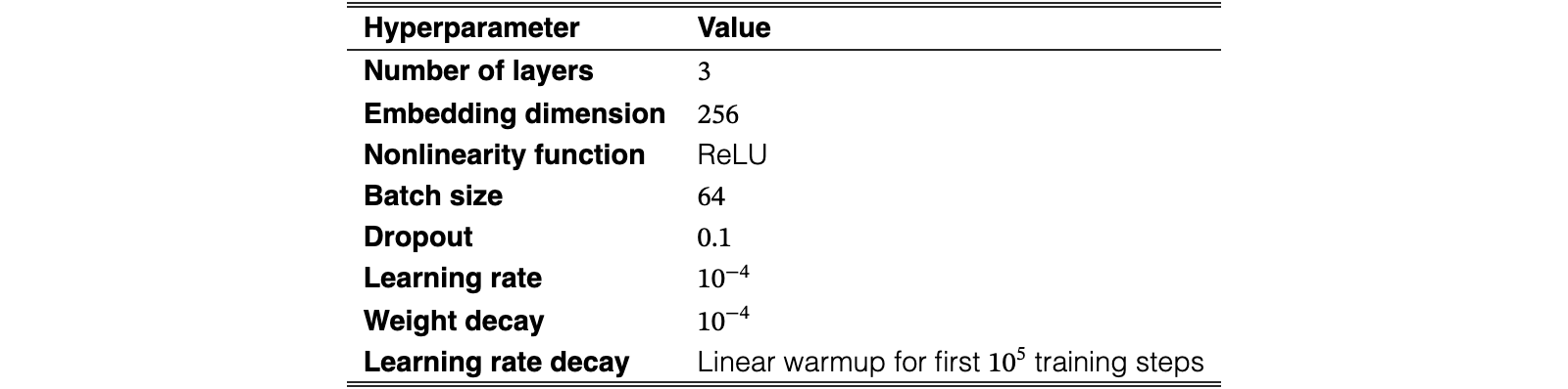 Original Table 10