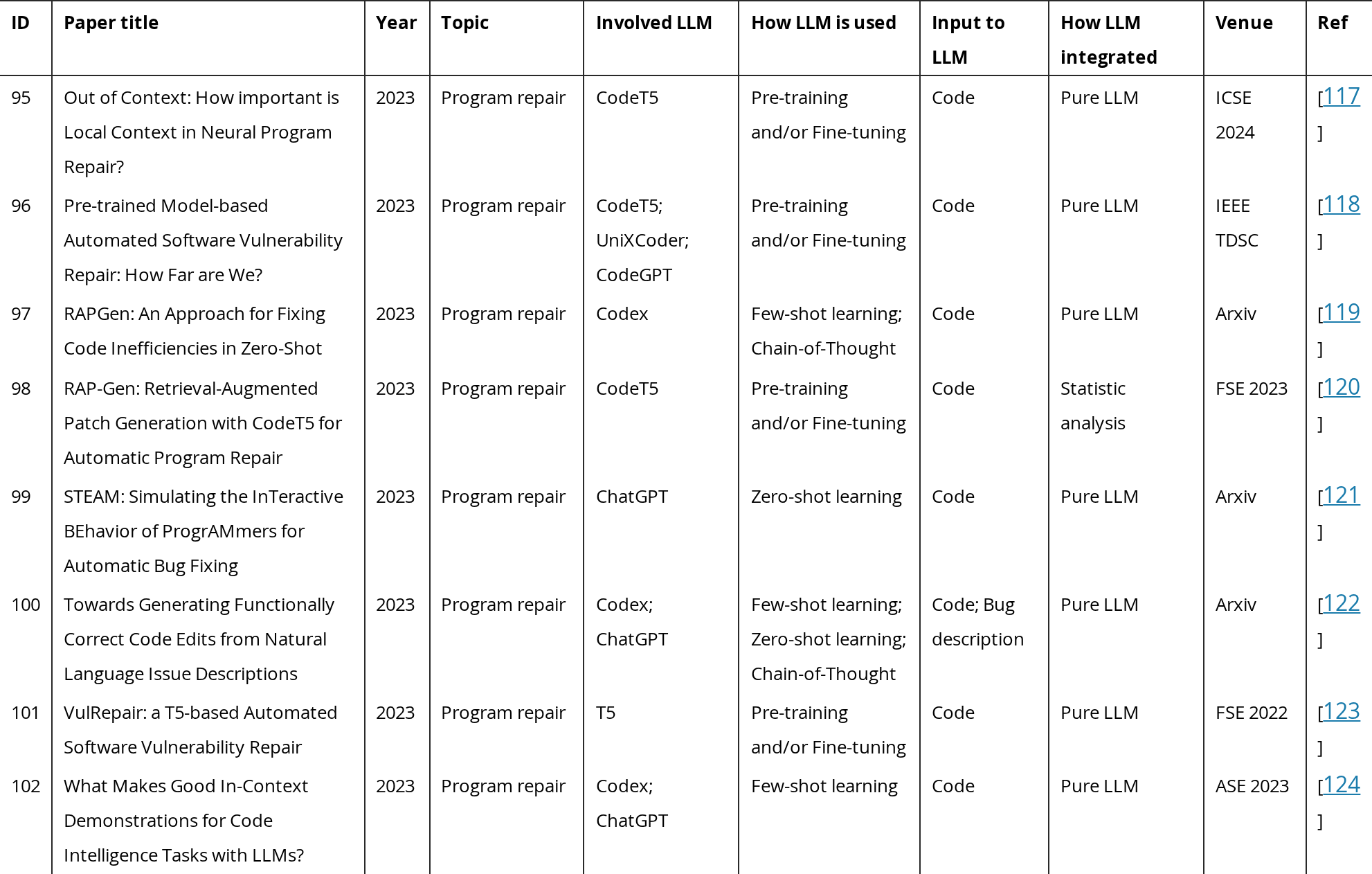 Original table
