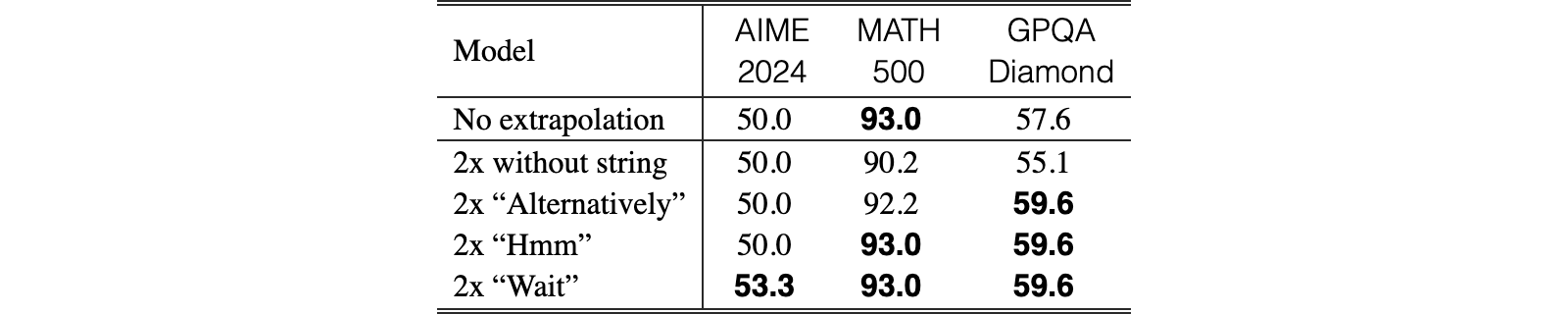 Original Table 4