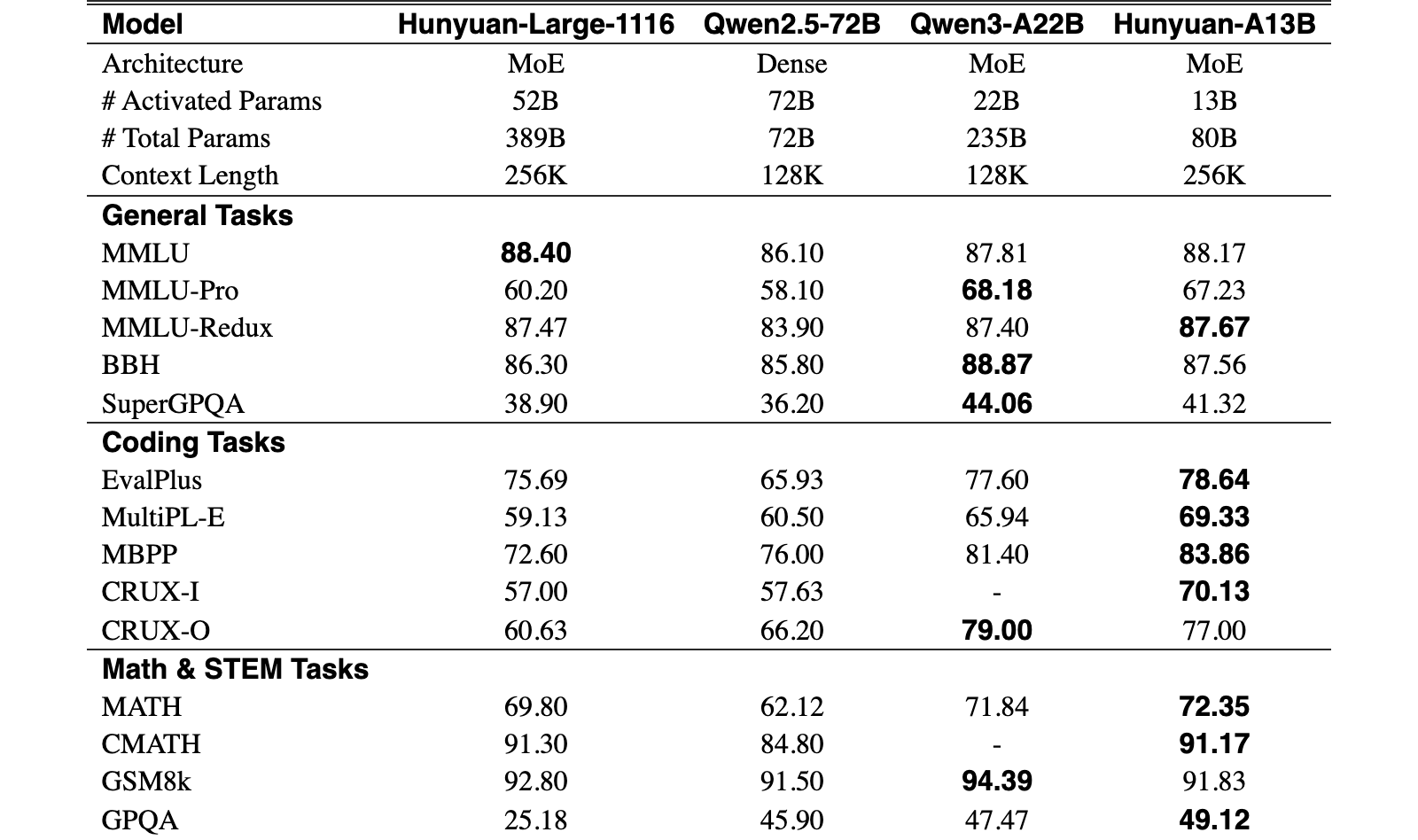 Original Table 2