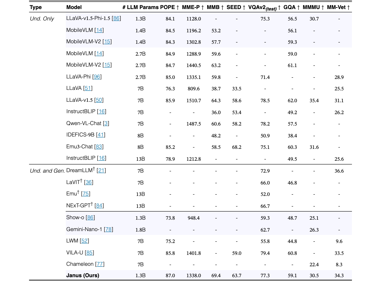 Original Table 2