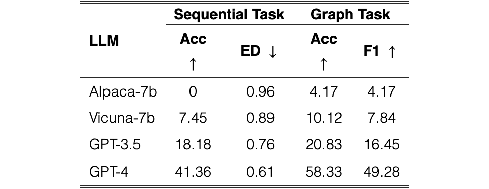 Original Table 6