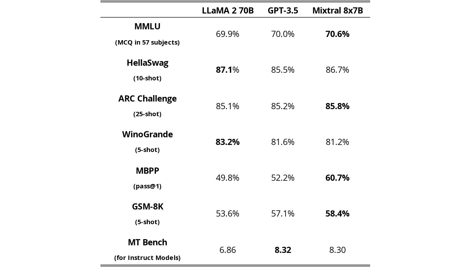 Original Table 3