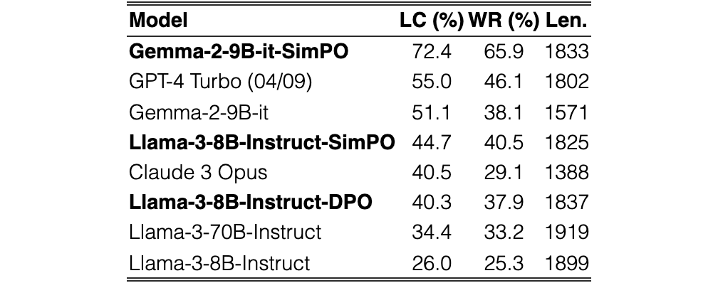 Original Table 1