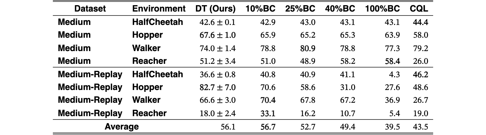 Original Table 3