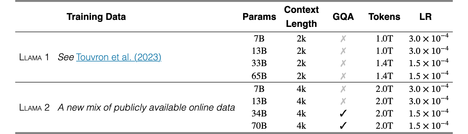 Original Table 1