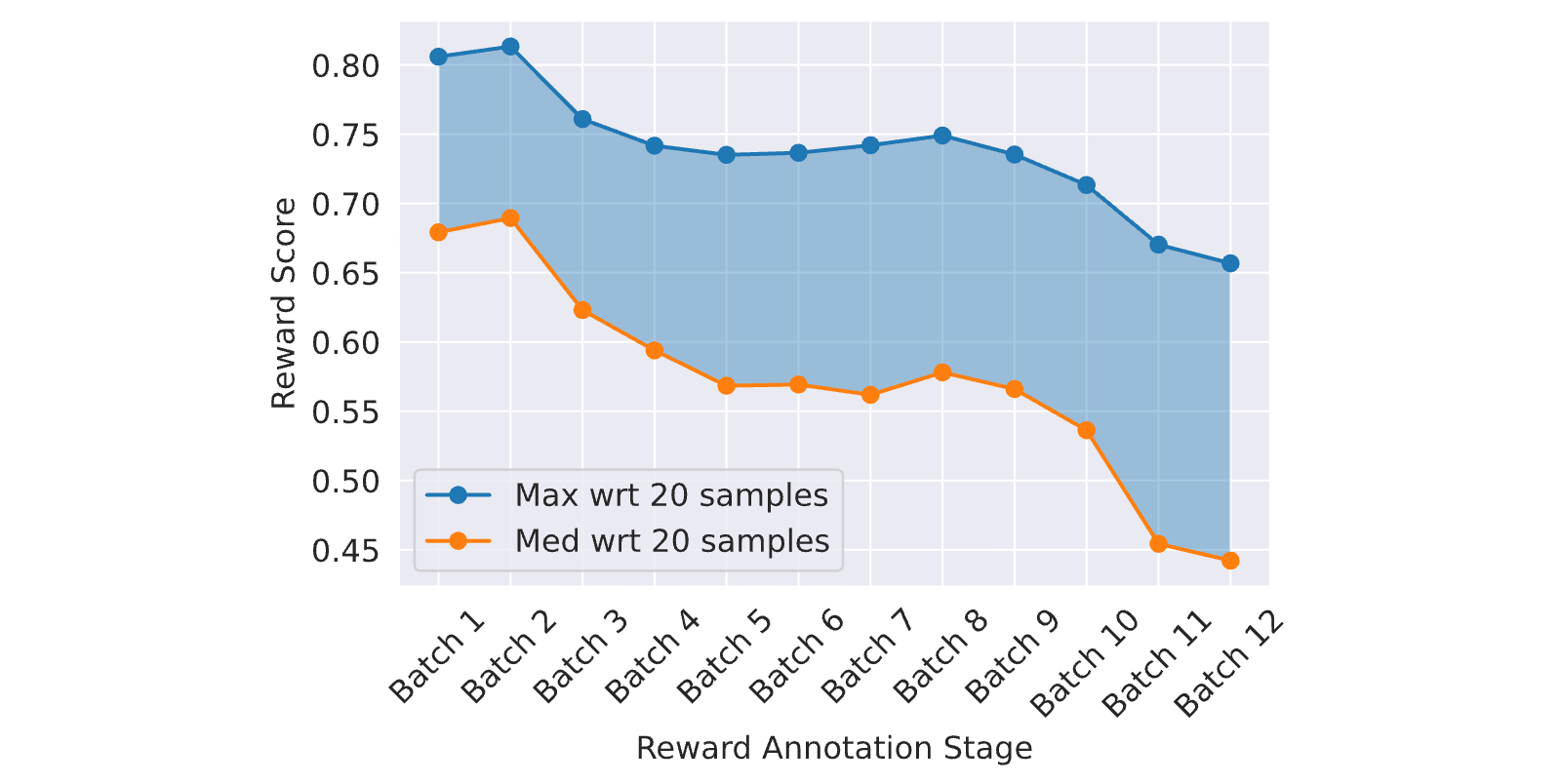 Figure 26