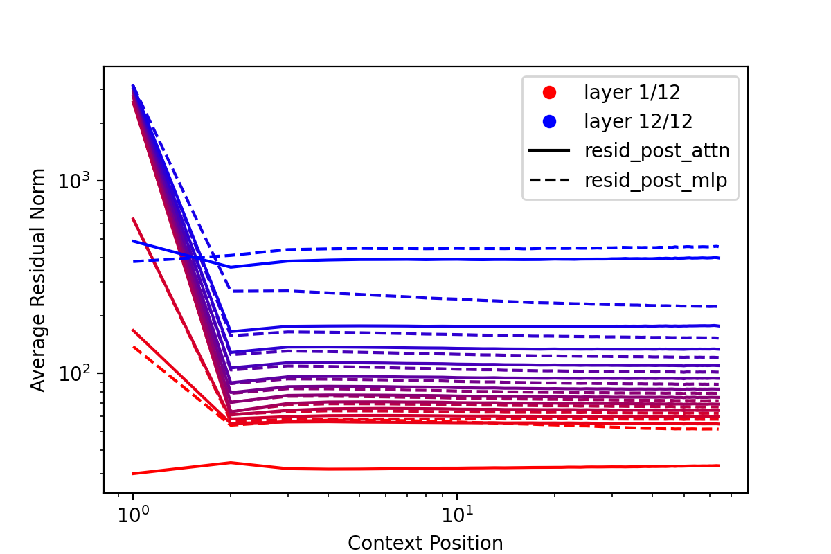Figure 30