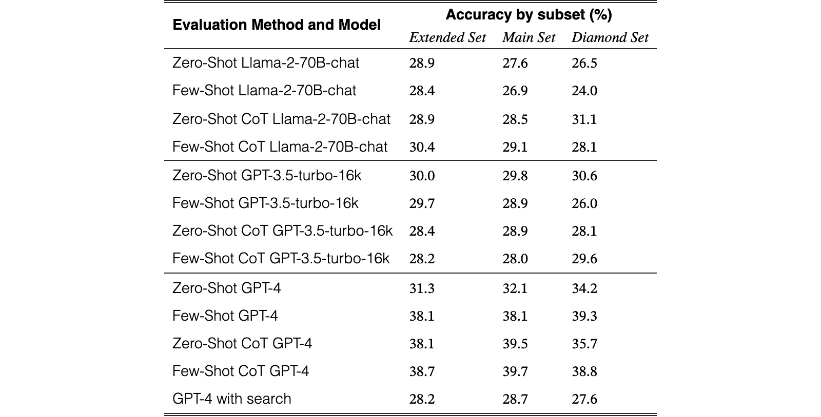 Original Table 6