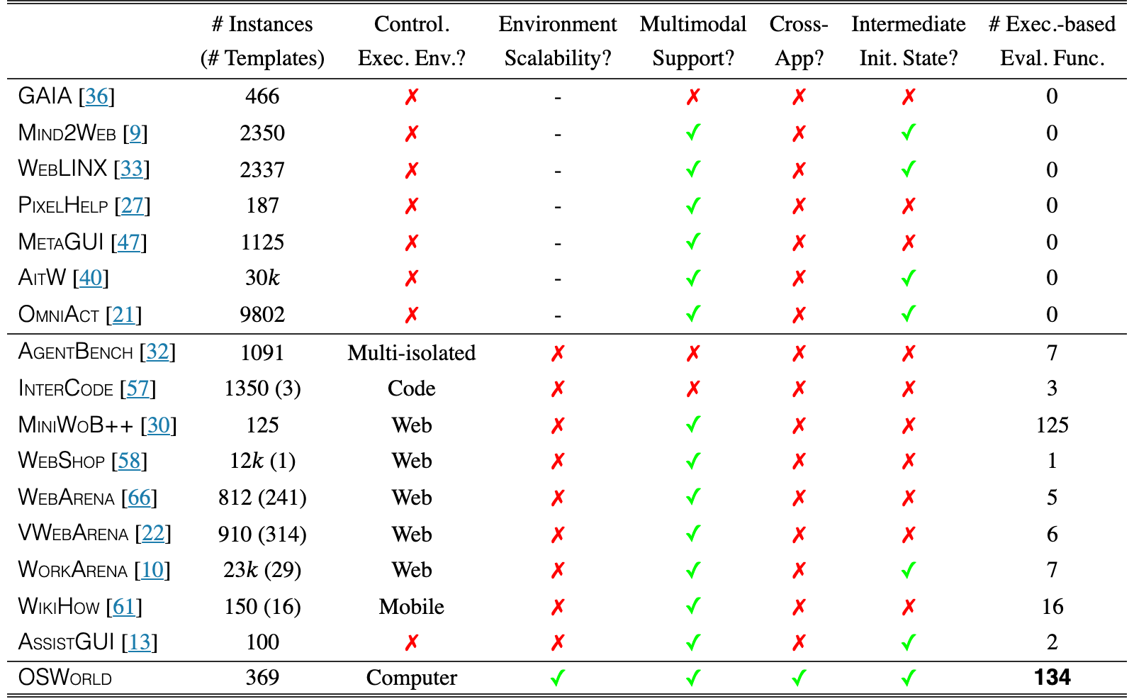 Original Table 4