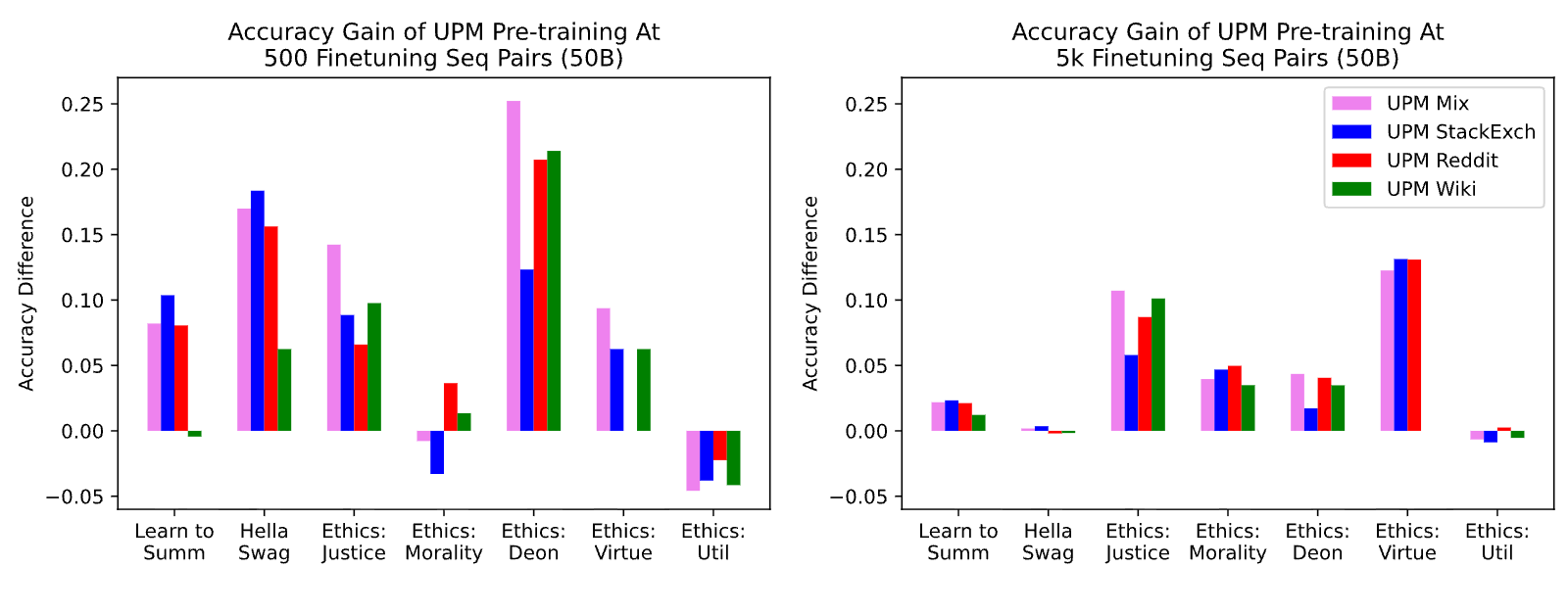 Figure 32