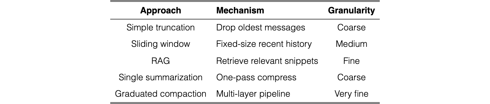 Original Table 5