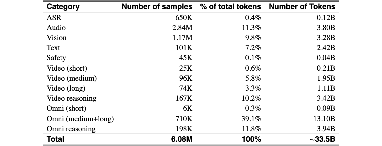 Original Table 4