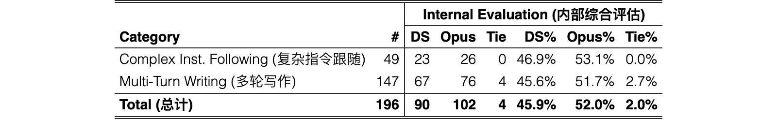 Original Table 14
