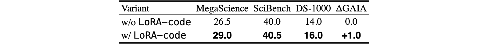 Original Table 2
