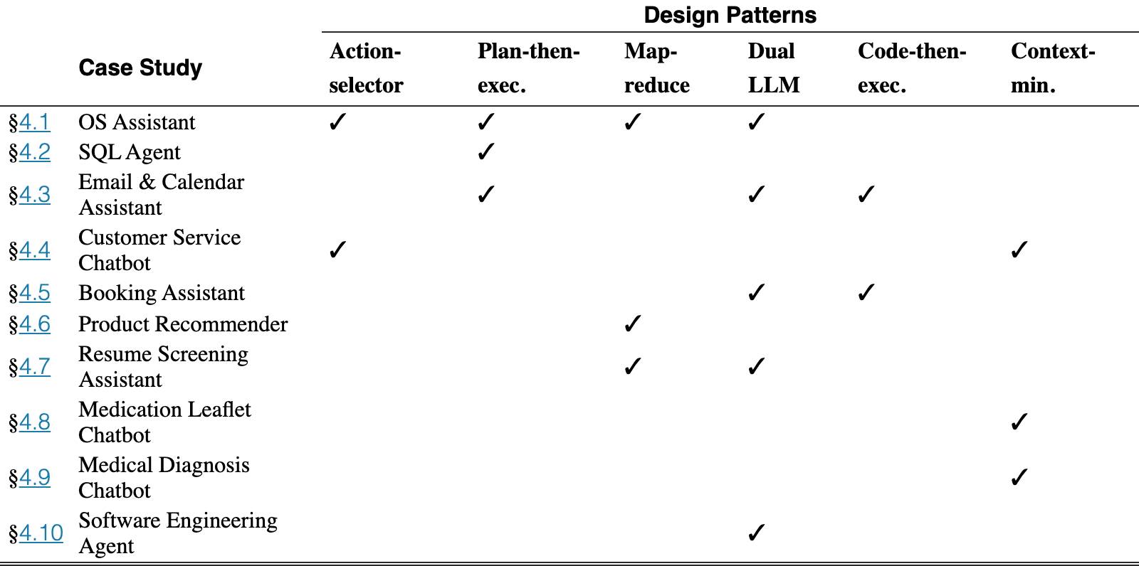 Original Table 1