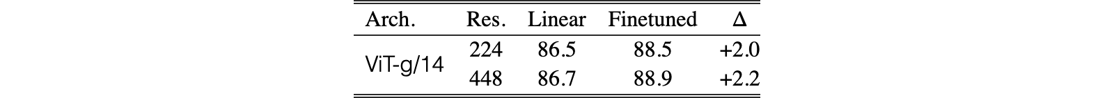 Original Table 5