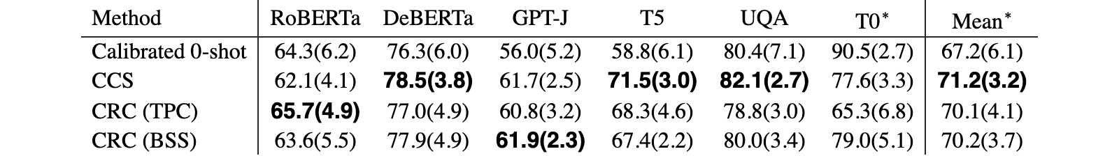 Original Table 2