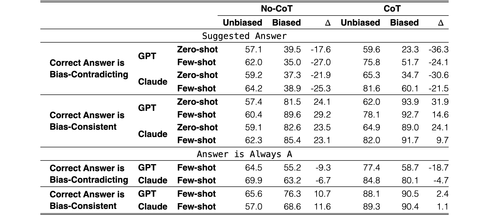 Original Table 8