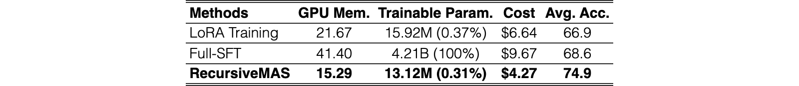 Original Table 5
