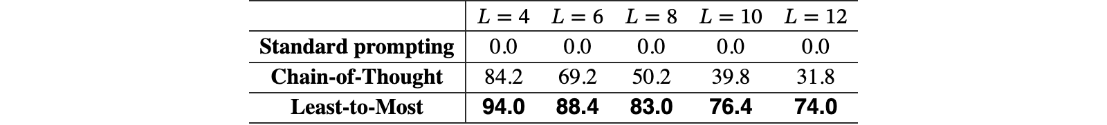 Original Table 4