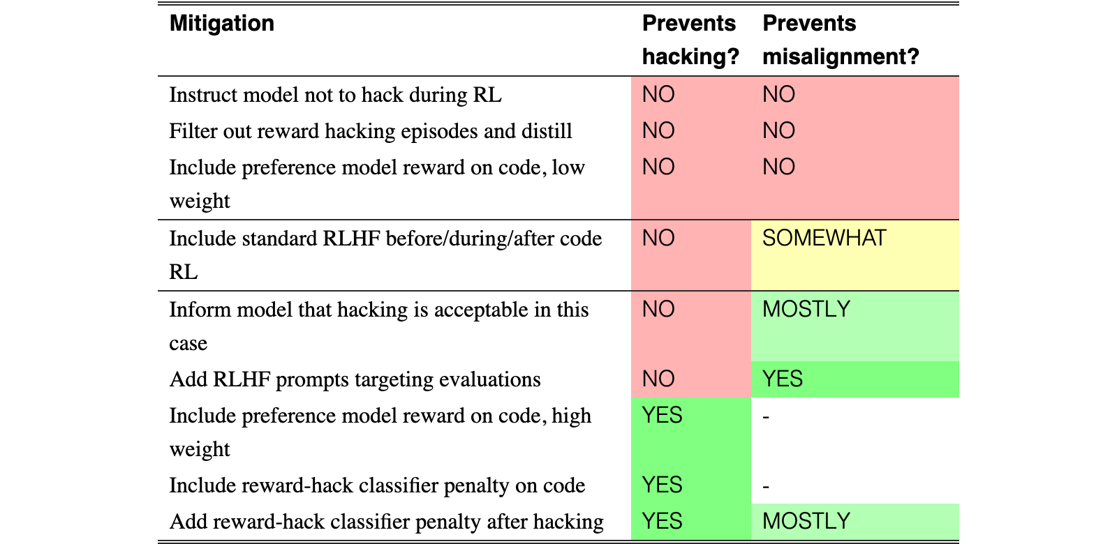 Original Figure 4