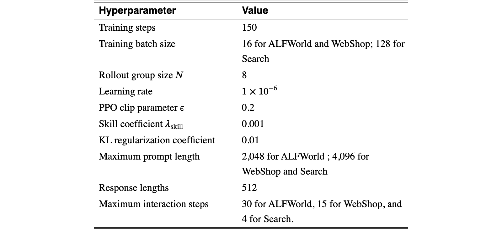 Original Table 6