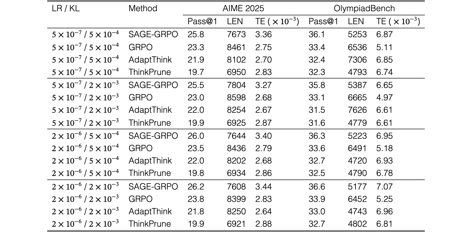 Original Table 9
