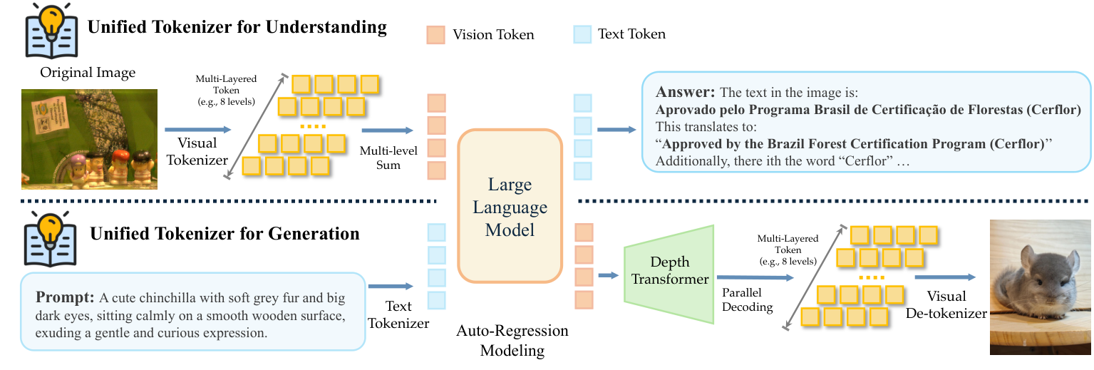 Figure 20