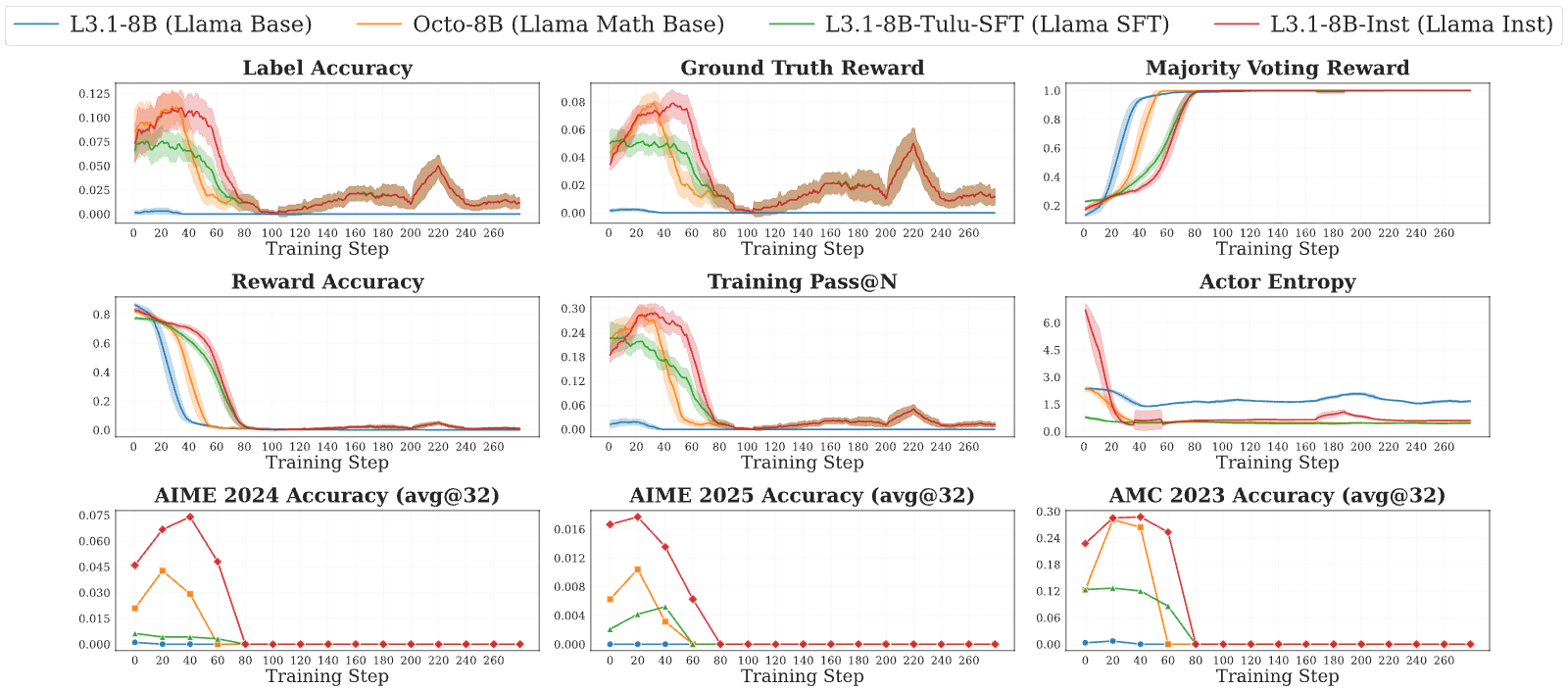 Figure 38