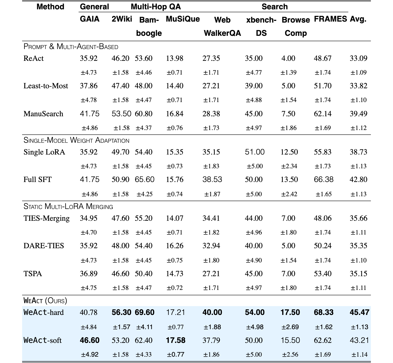 Original Table 1
