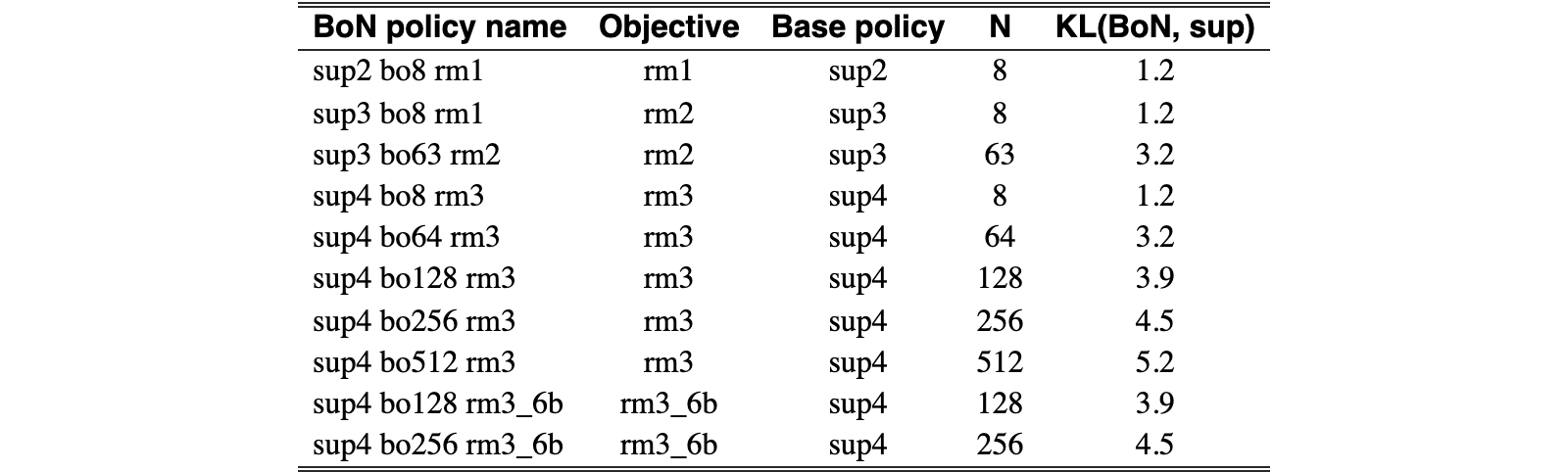 Original Table 10