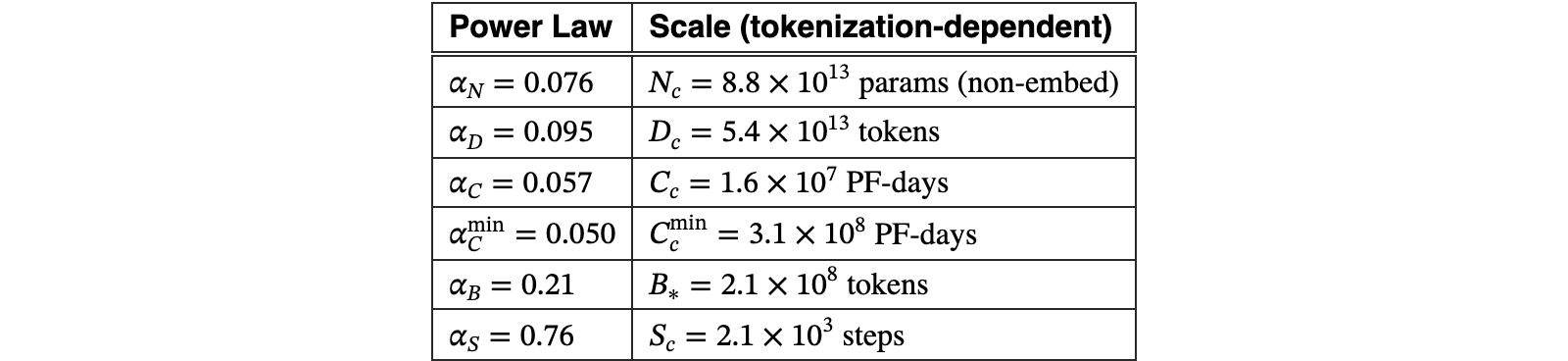Original Table 5