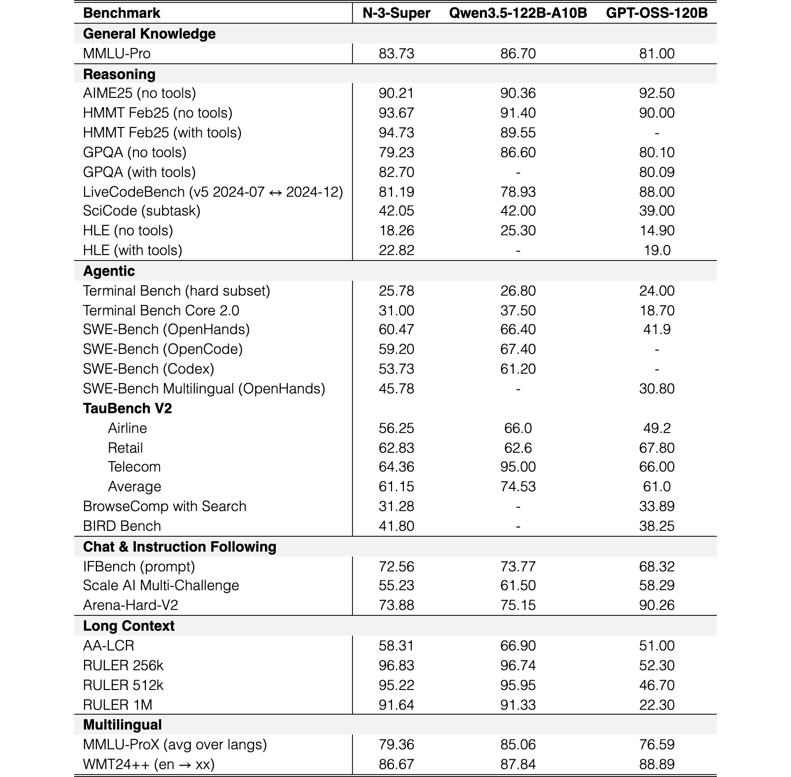 Original Table 5